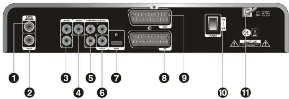 Denson DS300HD - 2-2 Face arrière - 1