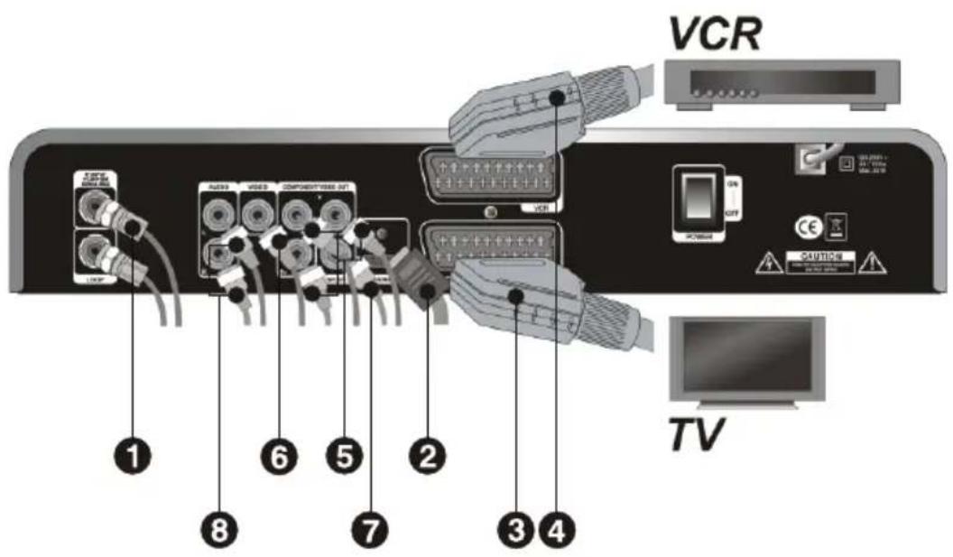 Denson DS300HD - Connection Diagram of the Receiver - 1