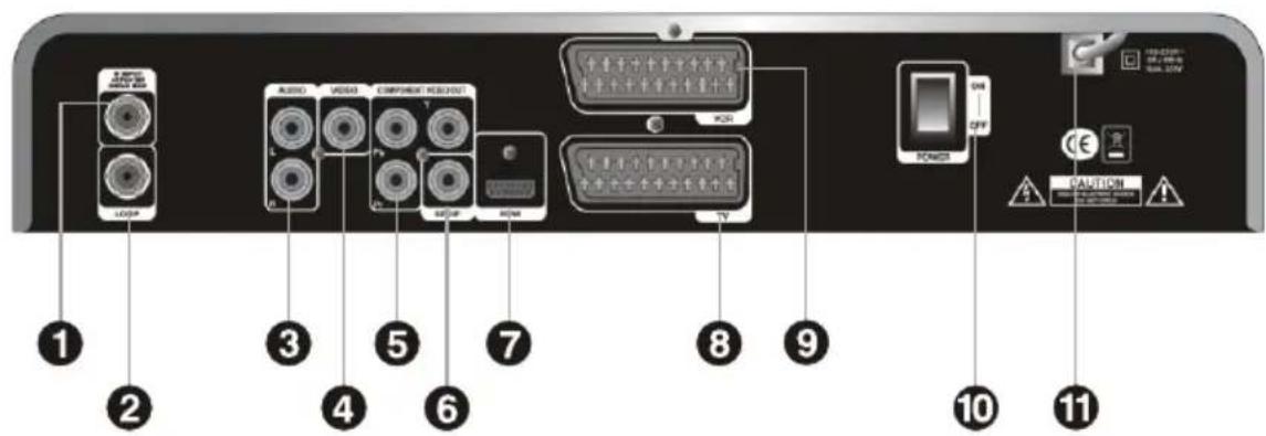 Denson DS300HD - 2-2 Rear Panel - 1
