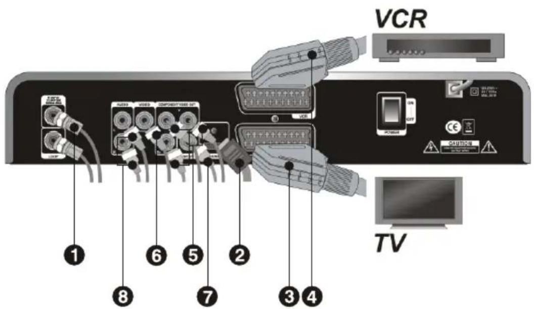 Denson DS300HD - Schéma de connexion du récepteur - 1
