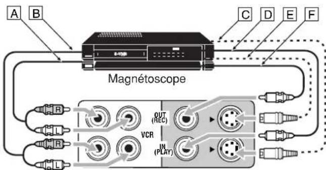 A B C D E F Magnétoscope OUT (REC) VCR IN (PLAY)