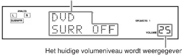 ANALOG L R SUBWFR DVD SURR OFF SPEAKERS 1 VOLUME 25 Het huidige volumeniveau wordt weergegeven