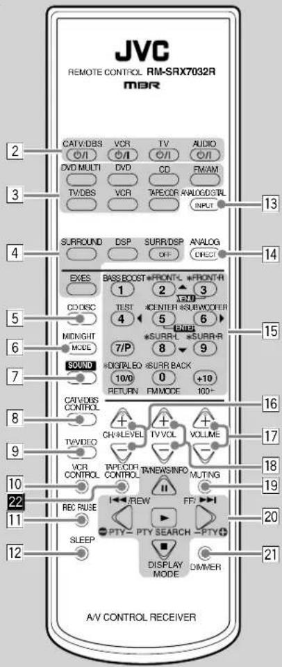 JVC REMOTE CONTROL RM-SRX7032R MBR CATV/DBS VCR TV AUDIO O/I O/I O/I O/I DVD MULTI DVD CD FM/AM TV/DBS VCR TAPECOR ANALOG/DSTL INPUT 13 4 SURROUND DSP SURR/DSP ANALOG OFF CHECK 14 EXES BASS-BOOST*FRONT*FRONT-R 1 2 3 CD-DISC TEST CENTER*SUBWOOPER 4 5 6 MIDNIGHT ENTER 7/P *SURR-L *SURR-R MODE 8 9 10/0 0 +10 RETURN FM MODE 100+ 15 7 SOUND DIGITALEO *SURR BACK 10/0 0 +10 16 8 CAIV/DBS CONTROL + TV/VIDEO CH+LEVEL TV VOL VOLUME VCR TAPE-CDF TANEWSINFO MUTING CONTROL CONTROL AUTENIX INFO 22 REC RUSE I FRI 11 SLEEP PTY- PTY SEARCH - PTY+ 20 DISPLAY MODE DIMMER 21 A/V CONTROL RECEIVER