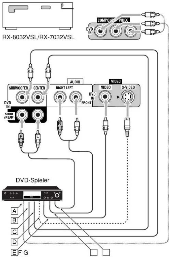 JVC RX7032 - DVD-Spieler - 2