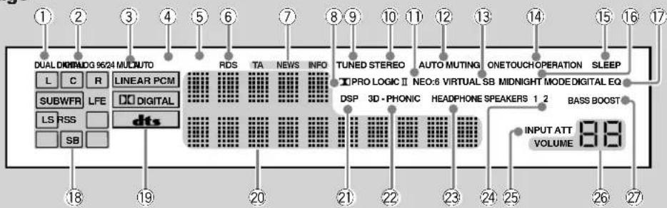 DUAL DIMBURG 9624 MULAUTO L C R LINEAR PCM SUBWFR LFE DIGITAL LS RSS dts SB RDS TA NEWS INFO TUNED STEREO AUTO MUTING ONETOUCH OPERATION SLEEP PRO LOGIC II NEO:6 VIRTUAL SB MIDNIGHT MODE DIGITAL EQ DSP 3D - PHONIC HEADPHONE SPEAKERS 1.2 BASS BOOST INPUT ATT VOLUME 88