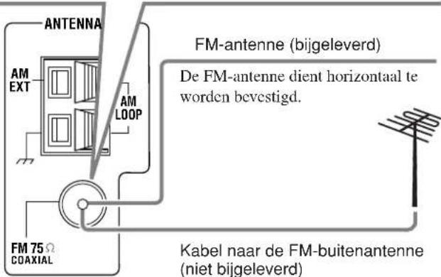 ANTENNA AM EXT AM LOOP FM-antenne (bijgeleverd) De FM-antenne dient horizontaal te worden bevestigd. FM 75 Ω COAXIAL Kabel naar de FM-buitenantenne (niet bijgeleverd)