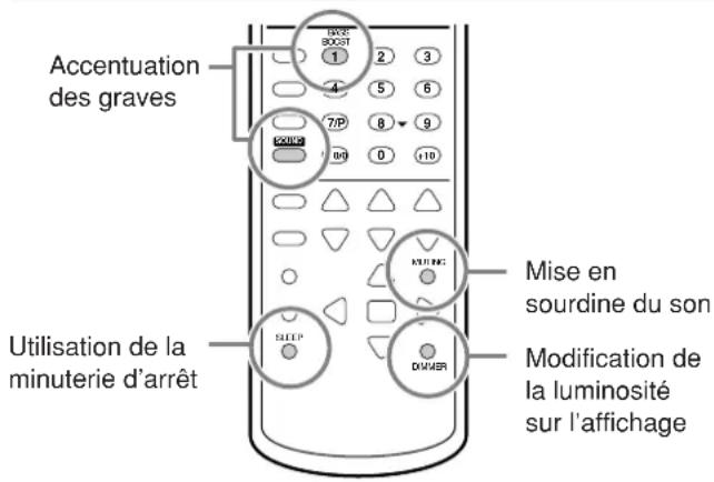 Accentuation des graves Utilisation de la minuterie d'arrêt Mise en sourdine du son Modification de la luminosité sur l'affichage