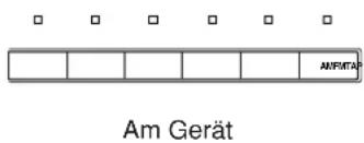 Am Gerät