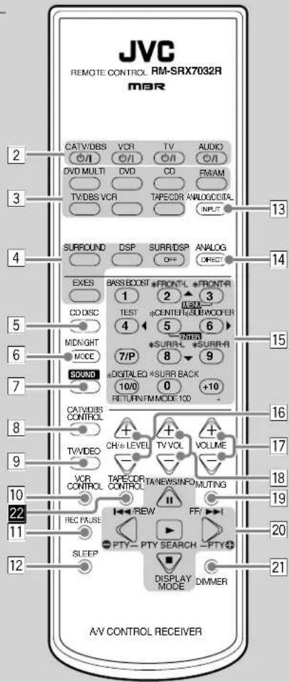 JVC REMOTE CONTROL RM-SRX7032R MBR CATV/DBS VCR TV AUDIO DVD MULTI DVD CD FMAM TV/DBS VCR TAPECOR ANALOGICITAL INPUT 13 SURROUND DSP SURR/DSP ANALOG DIRECT 14 EXES BASS BOOST #FRONT-L #FRONT-R 1 2 3 CD DISC TEST #CENTER#SUBVOOPER 4 5 6 SurR-L # SurR-R MDNIGHT 7/P 8 9 MODE DIGITALEO *SURR BACK 10/0 0 +10 RETURN FM MODE 100 + 15 16 CATV/DBS CONTROL CH* LEVEL TV VOL VOLUME + - VCR TAPECOR TA NEW SINFO MUTING CONTROL CONTROL II FF REC PULSE - R/W - I - PTY - PTY SEARCH - PTY+ 19 20 12 SLEEP DISPLAY MODE DIMMER AV CONTROL RECEIVER