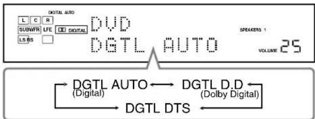 JVC RX7032 - Bij weergave van software die met Dolby Digital of DTS is gecodeerd, kunnen de volgende symptonen voorkomen: - 2
