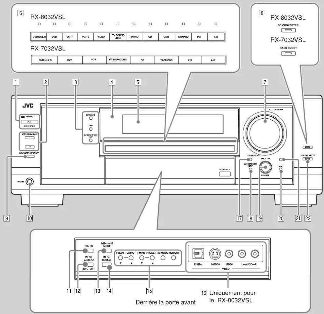 JVC RX7032 - Télécommande - 3