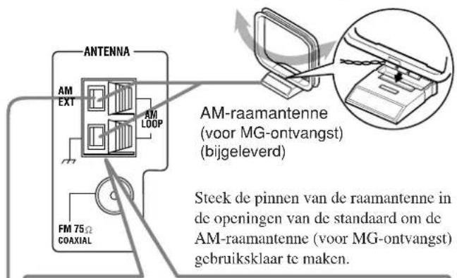 ANTENNA AM EXT AM LOOP FM 75Ω COAXIAL AM-raamantenne (voor MG-ontvangst) (bijgeleverd) Steek de pinnen van de raamantenne in de openingen van de standaard om de AM-raamantenne (voor MG-ontvangst) gebruiksklaar te maken.