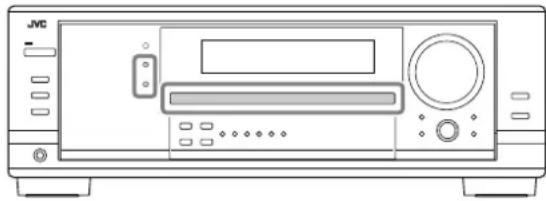 JVC RX7032 - Aktivieren der DSP-Modi - 1