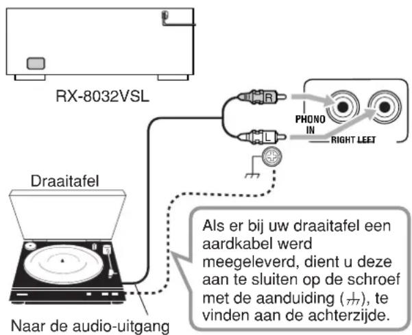 RX-8032VSL PhONO IN RIGHT LEET Draaitafel Als er bij uw draaitafel een aardkabel werd meegeleverd, dient u deze aan te sluiten op de schroef met de aanduiding (77), te vinden aan de achterzijde. Naar de audio-uitgang