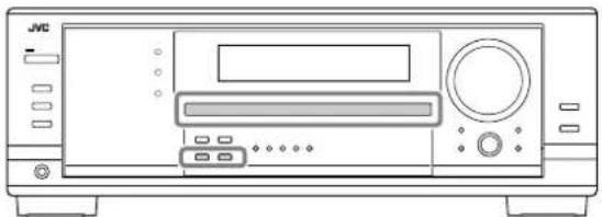 JVC RX7032 - Kiezen van de analoge of digitale ingangsmodi - 1