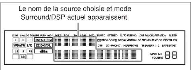 Le nom de la source choisie et mode Surround/DSP actuel apparaissent. DUNL ANALOG DIGITAL AUTO 9034 MULTI ROS TA NEWS INTO TUNED STEREO AUTO NUTING ONE TOUCH OPERATION SLEEP L C R LINEAR PCM SUBWFR LFE 1X DIGITAL DSP 3D-PHONIC HEADPHONE SPEAKERS 1.2 BASIS BOOST LS S RS SB INPUT ATT VOLUME 88