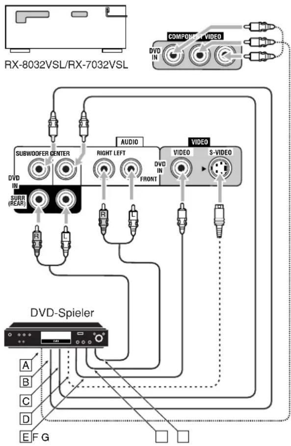 JVC RX7032 - Verwenden des DVD MULTI-Wiedergabemodus - 1