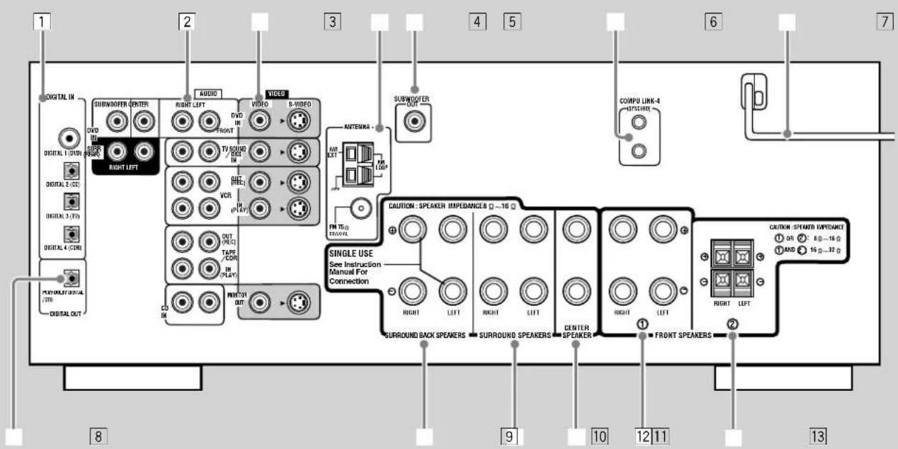 1 2 3 4 5 6 7 DIGITAL IN DVD RIGHT SPEED RIGHT LEFT DVD IN FRONT TV (SUND / IEC) IN VCR IN (PLAY) OUT (VOC) TAPE COR IN PLAY CD IN PWROR OUT AUDIO VIDEO S-VIDEO AUT EXT MINI LAMP ANTENIA SUBMOOFER OUT COMPU LINK-4 HYDRIVE 8 8 9 10 11 12 13 DIGITAL 1 (DVD) DIGITAL 2 (DVD) DIGITAL 3 (T) DIGITAL 4 (C) PLAY OUTPUT (DATA) (CDS) DIGITAL OUT CAUTION: SPEAKER IMPEDANCE 8 ~ 16 G SINGLE USE See Instruction Manual For Connection RIGHT LEFT RIGHT LEFT RIGHT LEFT SURROUND BACK SPEAKERS SURROUND SPEAKERS CENTER SPEAKER 1 2 NEXT SPAKER IMPEDANCE OR 8G~16 G AND 16 g~32 g