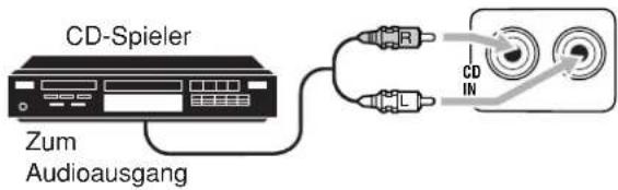 CD-Spieler Zum Audioausgang