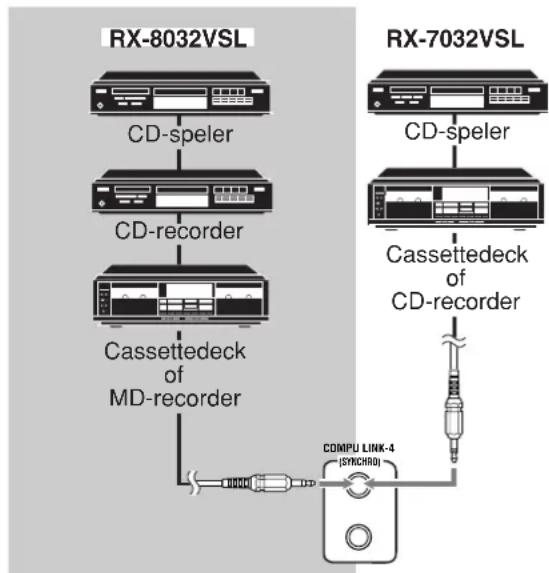 JVC RX7032 - COMPU LINK afstandsbedieningssysteem - 1