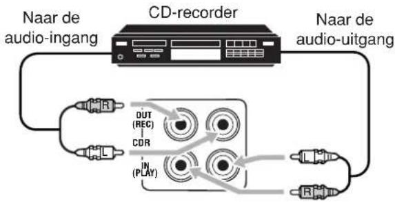Naar de audio-ingang CD-recorder Naar de audio-uitgang OUT (REC) CDR IN (PLAY)