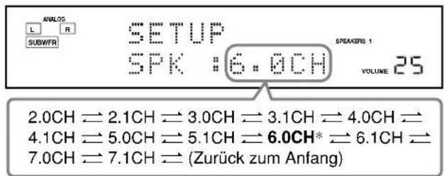 ANALOG L R SUBWTR SETUP SPK :6.0CH SPEAKERS 1 VOLUME 25 2.0CH ⇌ 2.1CH ⇌ 3.0CH ⇌ 3.1CH ⇌ 4.0CH ⇌ 4.1CH ⇌ 5.0CH ⇌ 5.1CH ⇌ 6.0CH* ⇌ 6.1CH ⇌ 7.0CH ⇌ 7.1CH ⇌ (Zurück zum Anfang)
