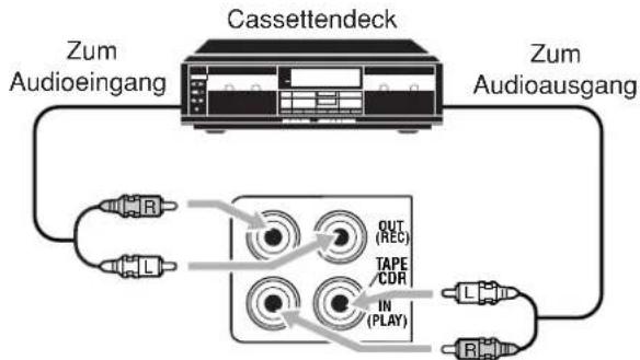 Zum Audioeingang Cassettendeck Zum Audioausgang OUT (REC) TAPE /CDR IN (PLAY)