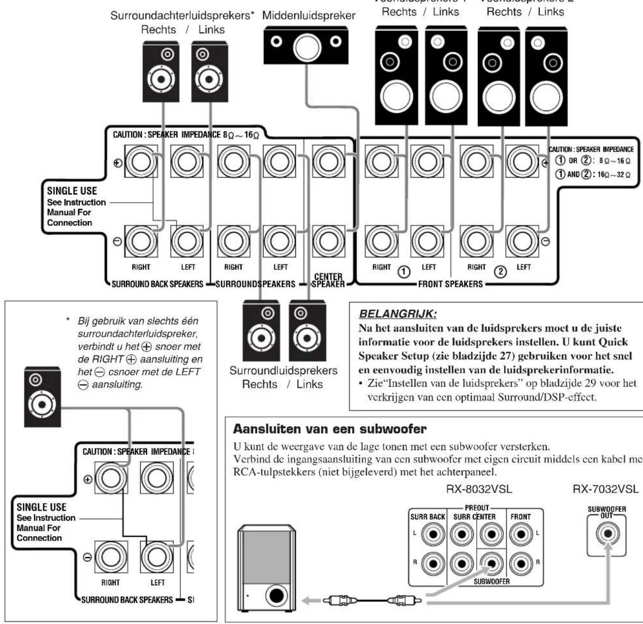 Surroundachterluidsprekers* Rechts / Links Middenluidspreker Rechts / Links Rechts / Links CAUTION : SPEAKER IMPEDANCE 8Ω ~ 16Ω SINGLE USE See Instruction Manual For Connection RIGHT LEFT RIGHT LEFT CENTER SPEAKER SURROUND BACK SPEAKERS SURROUND SPEAKERS CORRUSSLE FRONT SPEAKERS CAUTION : SPEAKER IMPEDANCE ① OR ②: 8Ω~16Ω ① AND ②: 16Ω~32Ω SURROUNDLuidsPREKERS Rechts / Links BELANGRIJK: Na het aansluiten van de luidsprekers moet u de juiste informatie voor de luidsprekers instellen. U kunt Quick Speaker Setup (zie bladzijde 27) gebruiken voor het snel en eenvoudig instellen van de luidsprekerinformatie. • Zie"Instellen van de luidsprekers" op bladzijde 29 voor het verkrijgen van een optimaal Surround/DSP-effect. * Bij gebruik van slechts één surroundachterluidspreker, verbindt u het ⊕ snoer met de RIGHT ⊕ aansluiting en het ⊖ csnoer met de LEFT ⊖ aansluiting. Aansluiten van een subwoofer U kunt de weergave van de lage tonen met een subwoofer versterken. Verbind de ingangsaansluiting van een subwoofer met eigen circuit middels een kabel met RCA-tulpstekkers (niet bijgeleverd) met het achterpaneel. RX-8032VSL SUBWOOFER OUT SUBBACK PREOUT SURR CENTER FRONT L R R SI
