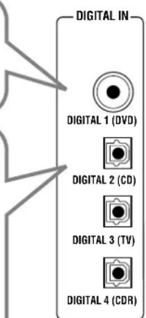 DIGITAL IN DIGITAL 1 (DVD) DIGITAL 2 (CD) DIGITAL 3 (TV) DIGITAL 4 (CDR)