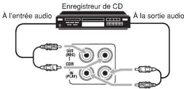 Enregistreur de CD À l'entrée audio À la sortie audio OUT (REC) CDR IN (PLAY)