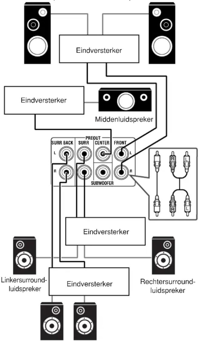 JVC RX7032 - Verrijken van uw audiosysteem —Alleen voor de RX-8032VSL - 3
