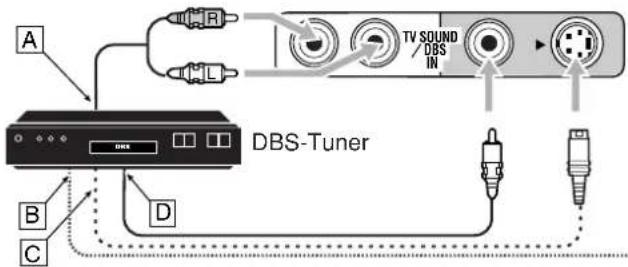A DBS-Tuner B C D TV SOUND /DBS IN