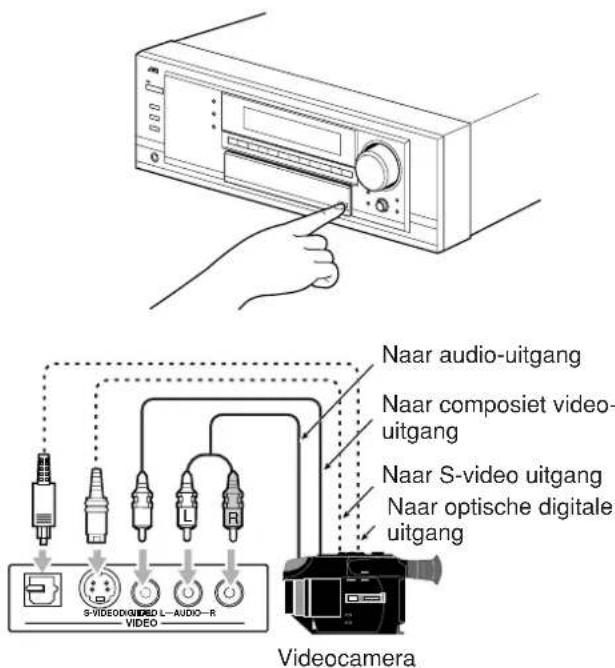 Naar audio-uitgang Naar composiet video- uitgang Naar S-video uitgang Naar optische digitale uitgang S-VIDEO/GUIDED L-AUDIO-R VIDEO Videocamera