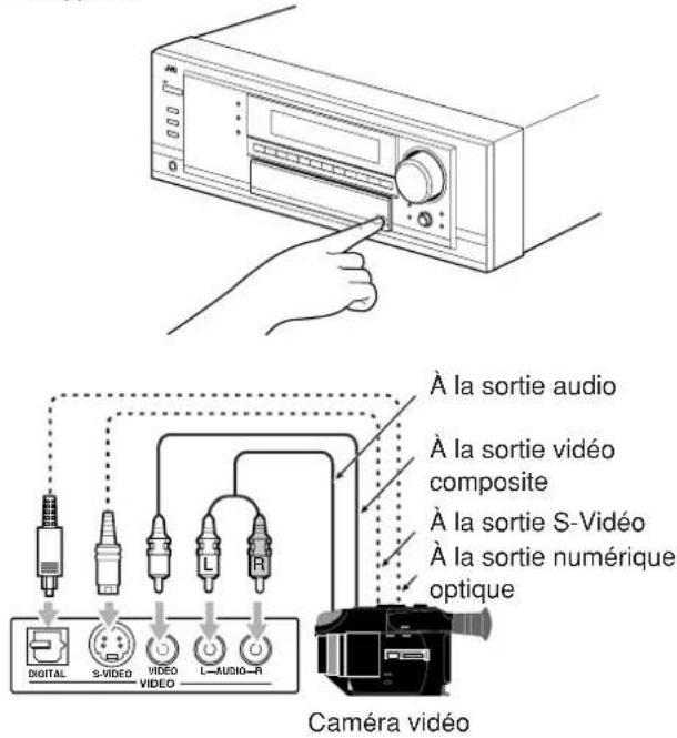 À la sortie audio À la sortie vidéo composite À la sortie S-Viséo À la sortie numérique optique CAMéra vidéo
