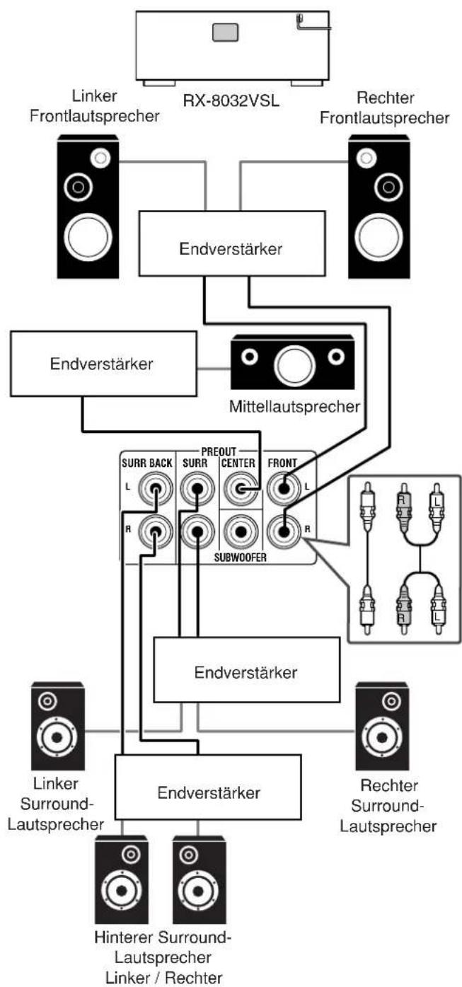 JVC RX7032 - Verbessern des Audiosystems —Nur für RX-8032VSL - 2