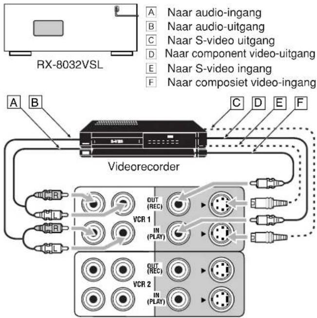 RX-8032VSL A Naar audio-ingang B Naar audio-uitgang C Naar S-video uitgang D Naar component video-uitgang E Naar S-video ingang F Naar composiet video-ingang A B C D E F Videorecorder OUT (REC) VCR 1 IN (PLAY) OUT (REC) VCR 2 IN (PLAY)