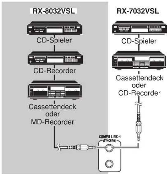 JVC RX7032 - Fernbedienungssystem COMPU LINK - 1