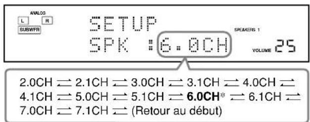 ANALOG L R SUSWFR SETUP SPK #6.0CH SPEAKENS 1 VOLUME 25 2.0CH ⇌ 2.1CH ⇌ 3.0CH ⇌ 3.1CH ⇌ 4.0CH ⇌ 4.1CH ⇌ 5.0CH ⇌ 5.1CH ⇌ 6.0CH* ⇌ 6.1CH ⇌ 7.0CH ⇌ 7.1CH ⇌ (Retour au début)