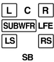JVC RX7032 - Erklärung der Lautsprecher- und Signalquellenanzeigen - 1