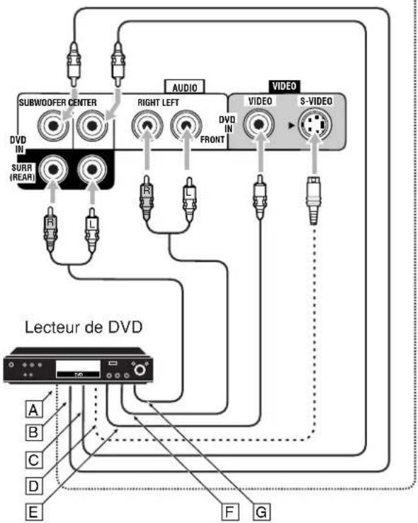 JVC RX7032 - Utilisation du mode de lecture DVD MULTI - 3