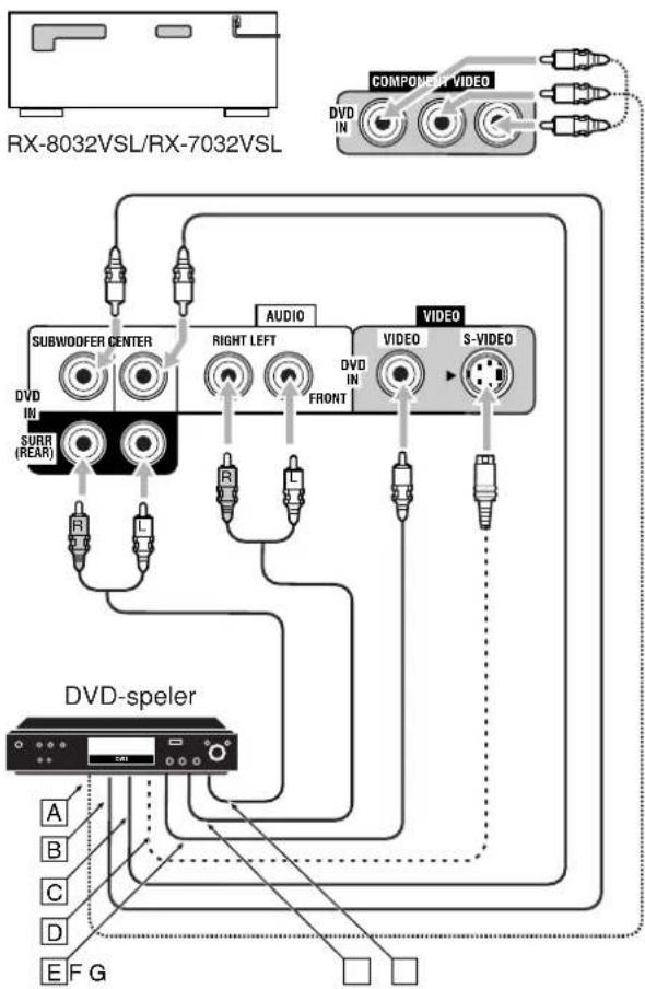 JVC RX7032 - Annuleren van de DSP-modus - 1