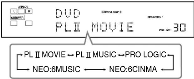 ANALOG L R SUBWFR DVD ΠΠPRO LOGICΠ PLII MOVIE SPEAKERS 1 VOLUME 30 PL II MOVIE ↔ PL II MUSIC ↔ PRO LOGIC NEO:6MUSIC ↔ NEO:6CINMA