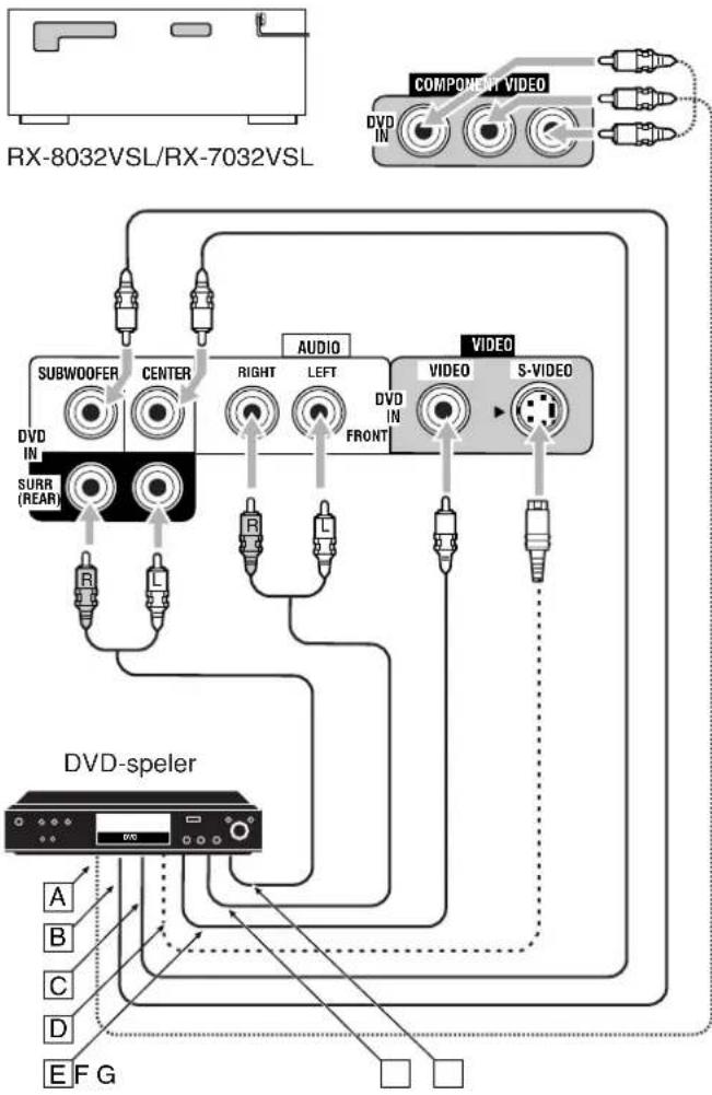 JVC RX7032 - DVD-speler - 2
