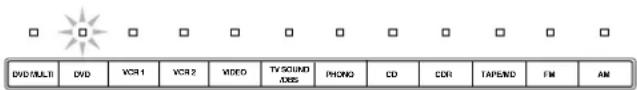 JVC RX7032 - Drücken Sie eine der Tasten, mit denen Sie die Signalquelle direkt wählen können. - 2