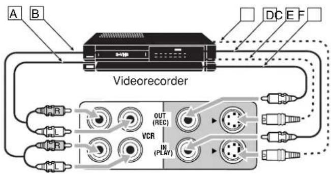 A B Videorecorder OUT (REC) VCR IM (PLAY)