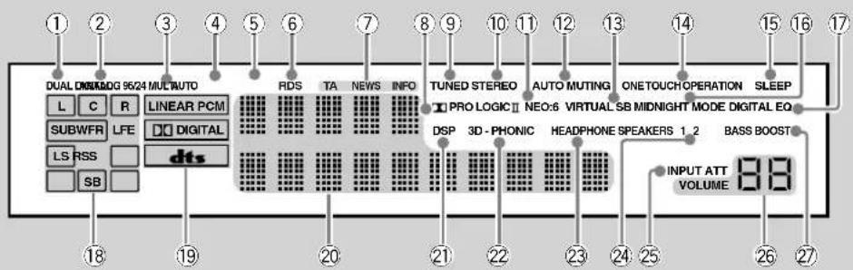 DUAL DIMM/80G 9624 MULT AUTO L C R LINEAR PCM SUBWFR LFE DIGITAL LS RSS SB RDS TA NEWS INFO TUNED STEREO AUTO MUTING ONE TOUCH OPERATION SLEEP PRO LOGIC II NEO:6 VIRTUAL SB MIDNIGHT MODE DIGITAL EQ DSP 3D - PHONIC HEADPHONE SPEAKERS 1.2 BASS BOOST INPUT ATT VOLUME 88