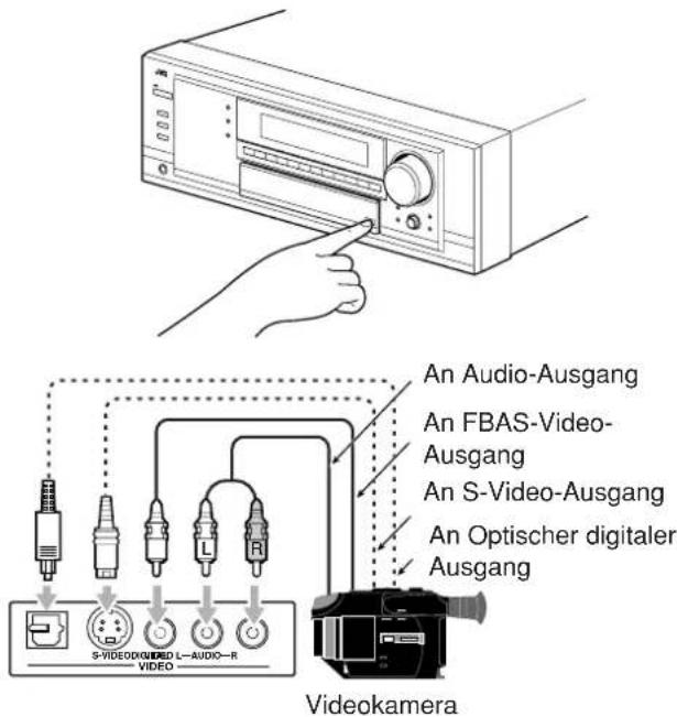 An Audio-Ausgang An FBAS-Video- Ausgang An S-Video-Ausgang An Optischer digitaler Ausgang S-VIDEO/GUIDED L-AUDIO-R VIDEO Videokamera