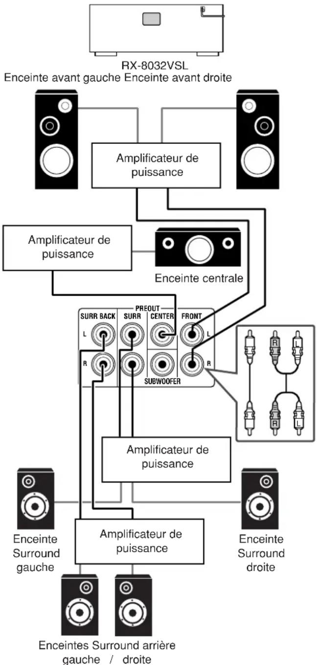 JVC RX7032 - Amélioration de votre système audio —Uniquement pour le RX-8032VSL - 2