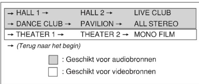 → HALL 1 → HALL 2 → LIVE CLUB → DANCE CLUB → PAVILION → ALL STEREO → THEATER 1 → THEATER 2 → MONO FILM → (Terug naar het begin) □ : Geschikt voor audiobronnen □ : Geschikt voor videobronnen