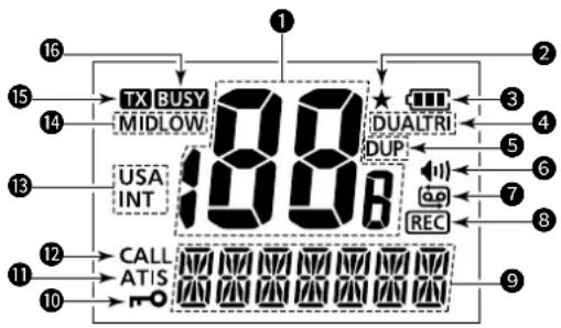 ICOM ICM73 Euro - Pantalla de sistemas - 1